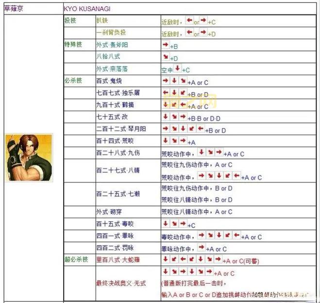 拳皇97玛丽出招表：技能详解与连招技巧