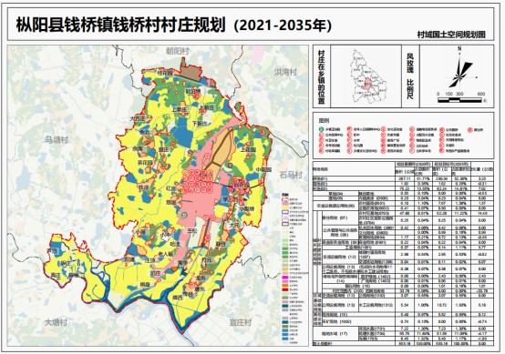 枞阳县钱桥镇村庄规划2021-2035年公示_枞阳县钱桥镇钱桥村新闻_钱桥镇村庄规划2021-2035年公示信息