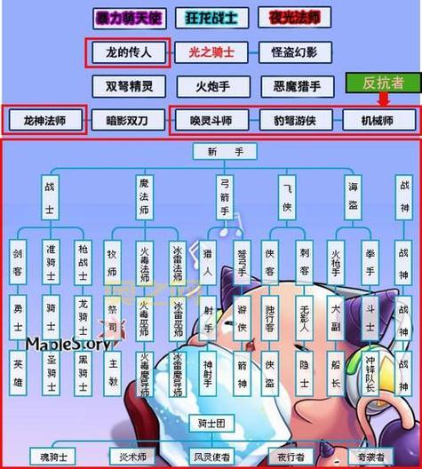 冒险岛火炮手刷图厉害吗？技能加点与装备搭配攻略