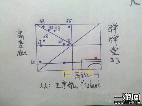 弹弹堂高差训练攻略，新手也能快速上手！