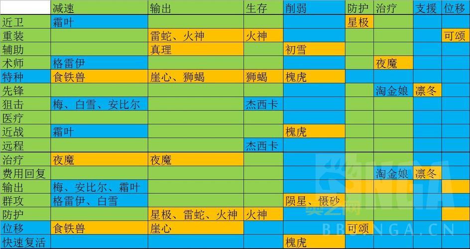 如何使用明日方舟公开招募计算器提升招募成功率