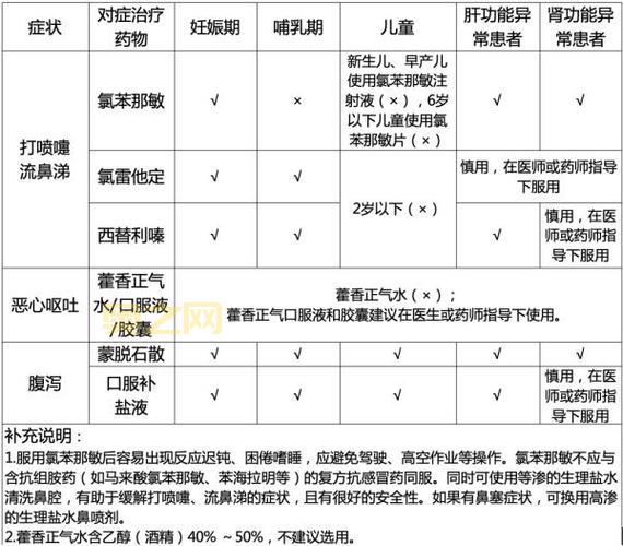 增大药剂的效果和适用人群全解析