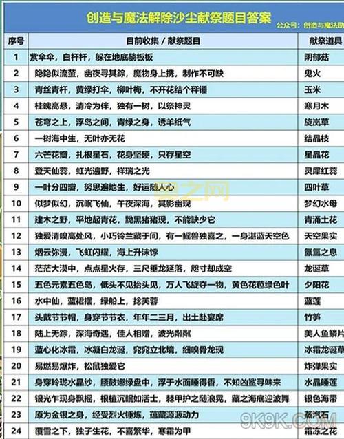 疯狂明星脸答案大全：最新攻略与解答