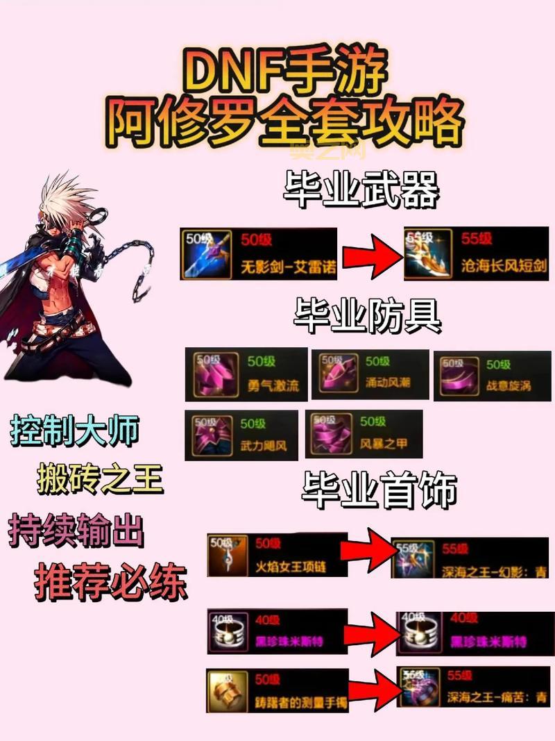 dnf刷图赚钱攻略来啦，这样做每天收入上百块！