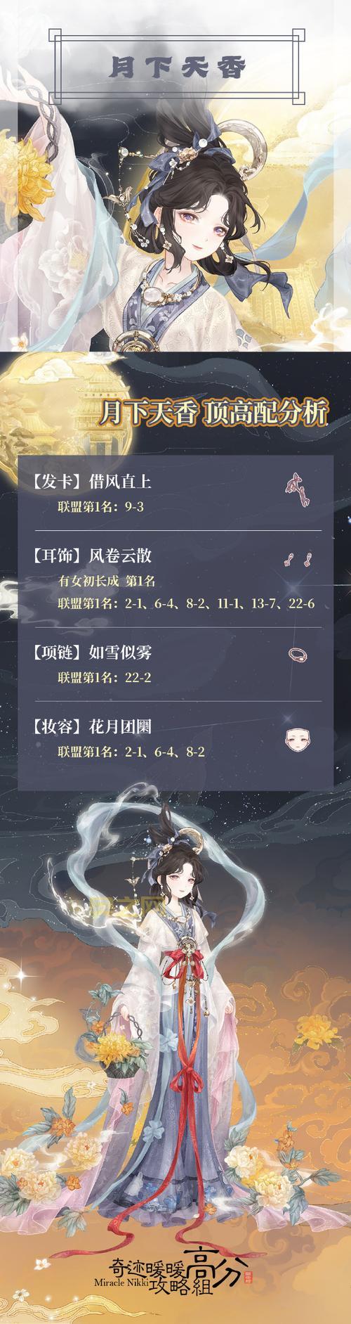 奇迹暖暖最新平民过关攻略，手把手教你搭配！