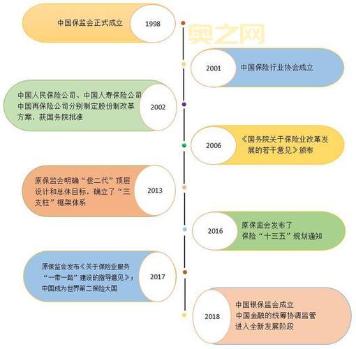 什么是时间轴？探索时间轴的定义与应用领域