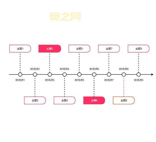 什么是时间轴？探索时间轴的定义与应用领域