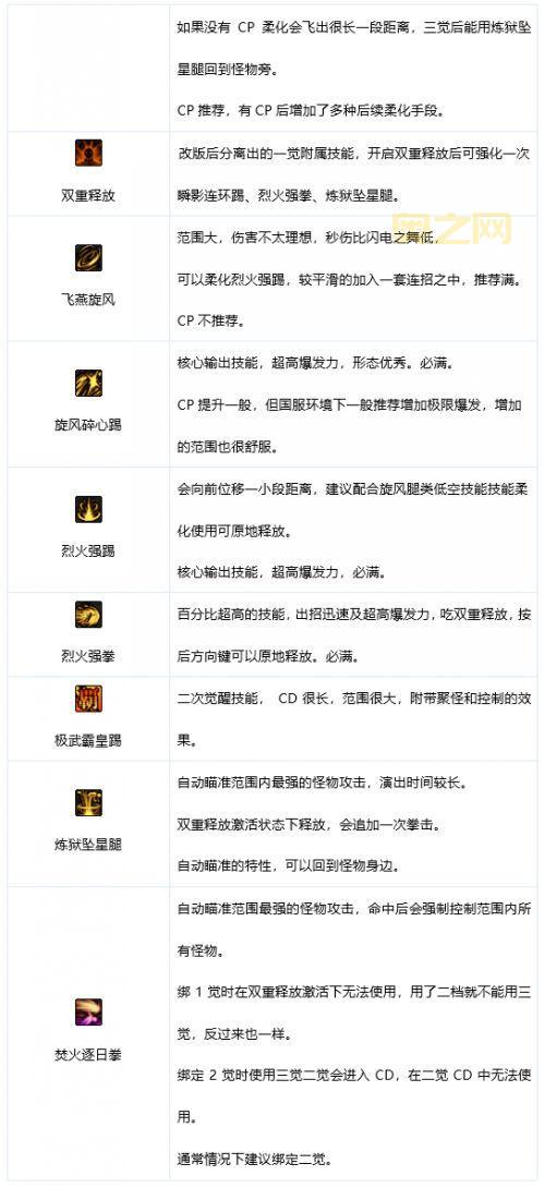dnf散打觉醒技能视频，看完秒变格斗大神！