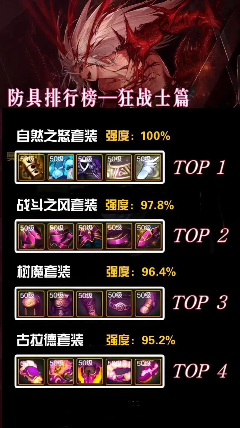 dnf110版本狂战士装备推荐来了，大神教你打造最强红眼！