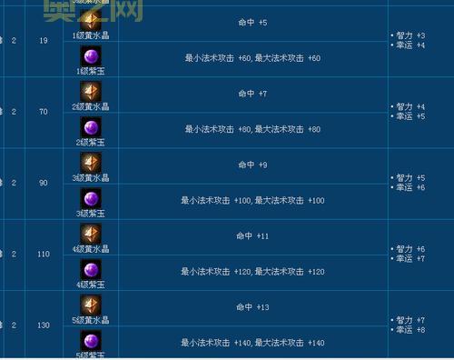 新倩女幽魂online怎么快速升级？这几个技巧要知道！