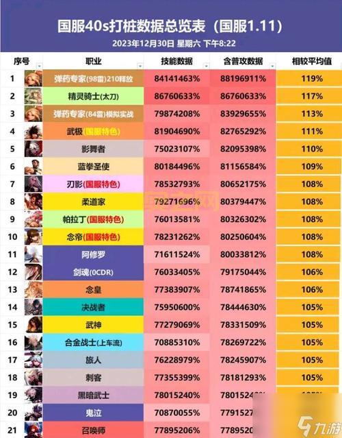 dnf前期刷图快的职业是哪个？老玩家推荐这几个职业！