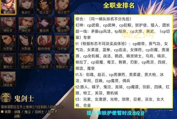 dnf前期刷图快的职业是哪个？老玩家推荐这几个职业！
