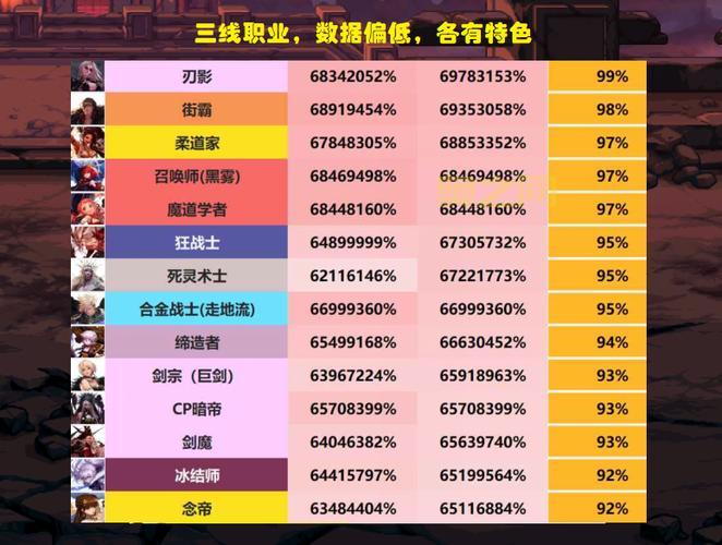 dnf前期刷图快的职业是哪个？老玩家推荐这几个职业！