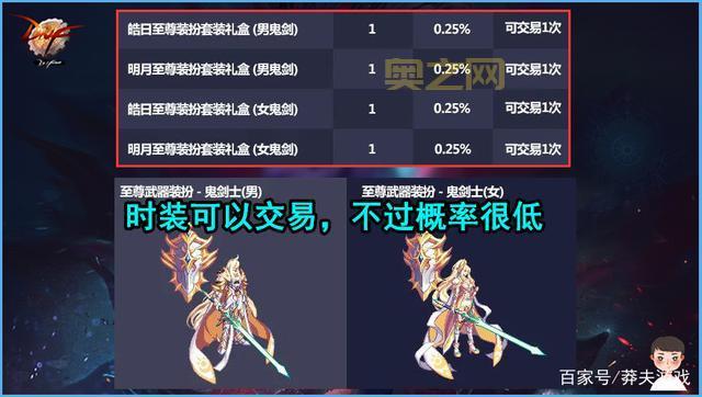 dnf纯洁的浓缩之骸值得买吗？性价比分析！