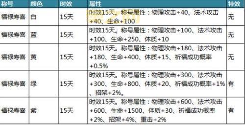 御龙在天答题
