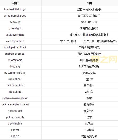 侠盗飞车罪恶都市秘籍全部，你知道几个？骨灰级玩家分享！