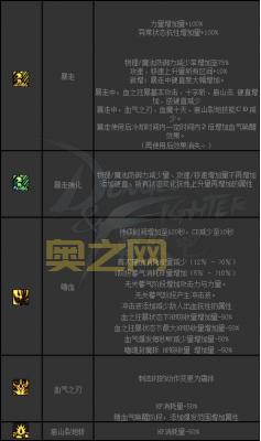 DNF狂战二次觉醒详解：最强技能分析与升级指南