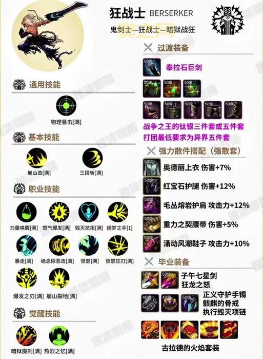 DNF狂战二次觉醒详解：最强技能分析与升级指南