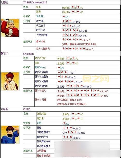 拳皇97出招表下载教程，新手必看一学就会！