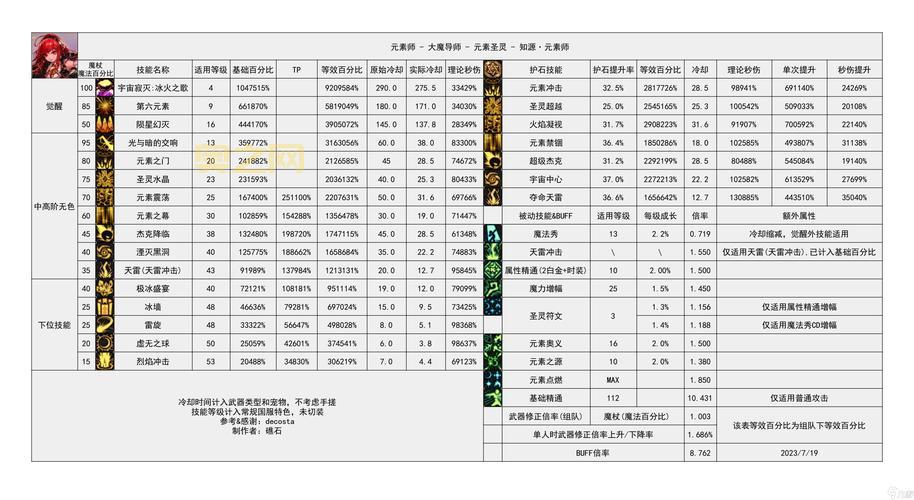 DNF男法师刷图职业怎么选？这几个职业必看！