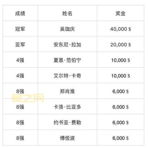 想知道英雄联盟世界赛历届冠军吗？这篇文章给你答案