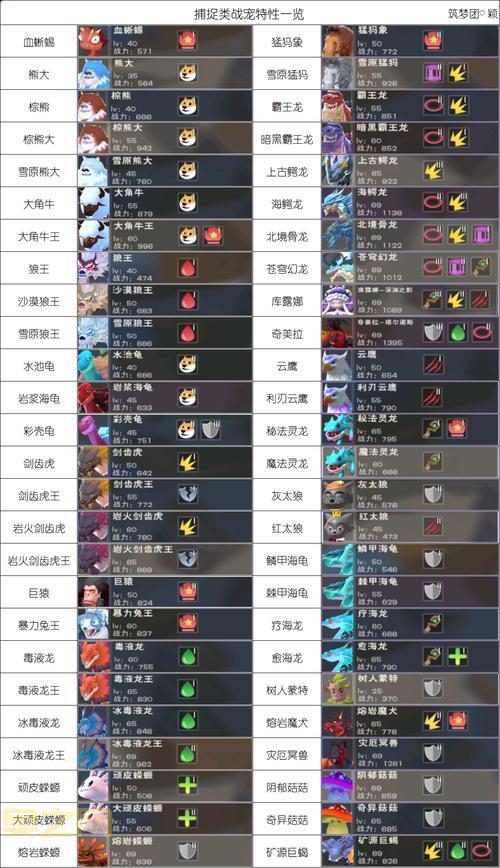 小天使安琪：洛克王国中的魔法宠物解析