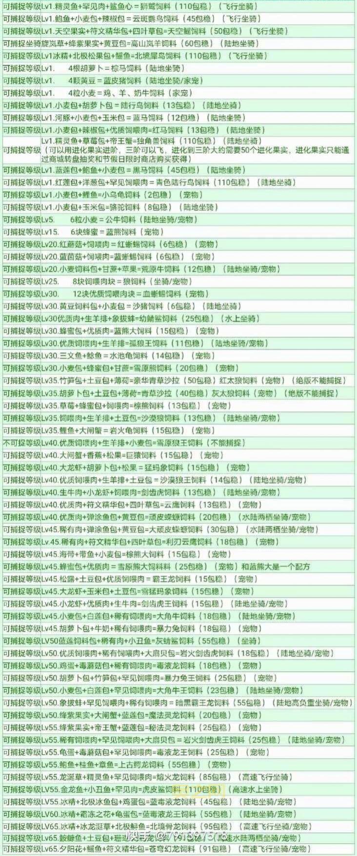 小天使安琪：洛克王国中的魔法宠物解析
