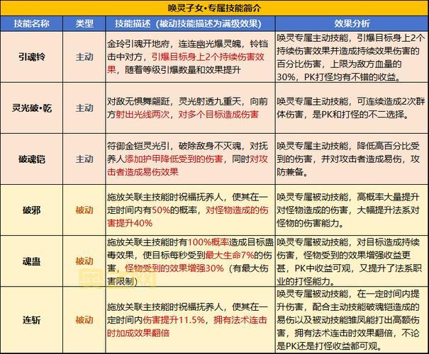 新惊天动地技能书掉落攻略：获取途径与最强技能揭秘