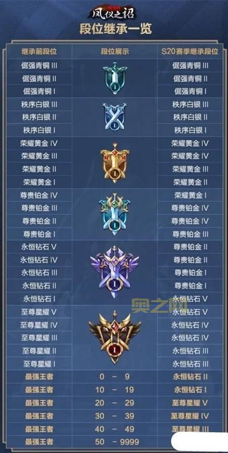 穿越火线S20赛季结束时间预测，看完上分还来得及！