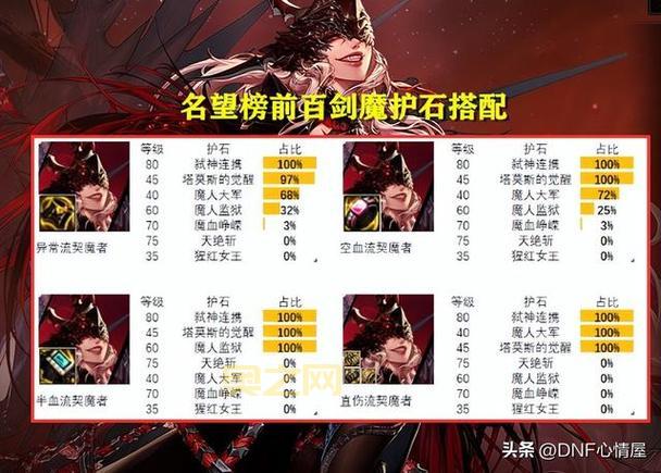 女鬼剑职业哪个厉害？新手玩家职业选择推荐！