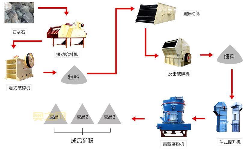 如何选择优质石灰石粉？从成分到加工全面解析