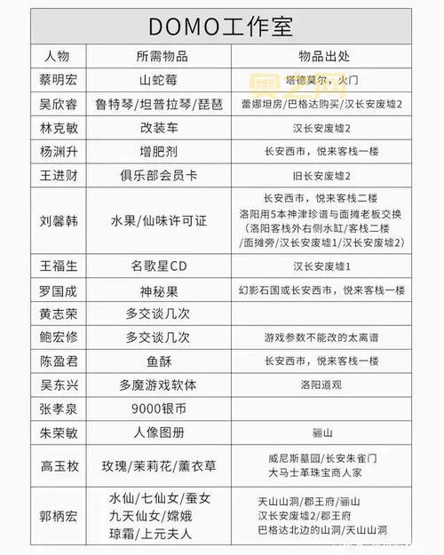 轩辕剑云和山的彼端秘籍怎么用？老玩家教你！