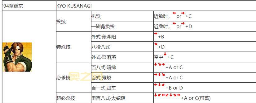 拳皇2002隐藏必杀全部摇杆指令大揭秘，手把手教你搓招！