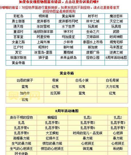冒险岛2恶魔型怪物汇总：种类、位置与刷新时间详解