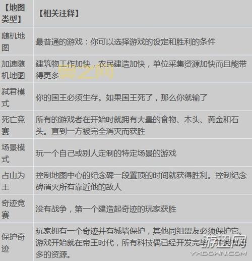 帝国时代2密码在哪里输入？超详细步骤分享！