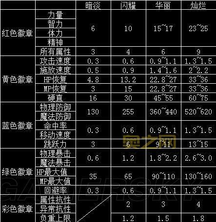徽章获取指南：刷图、挑战与商城购买技巧