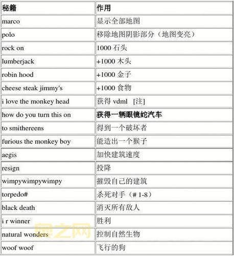 帝国时代4秘籍大全，解锁无限资源和快速胜利！