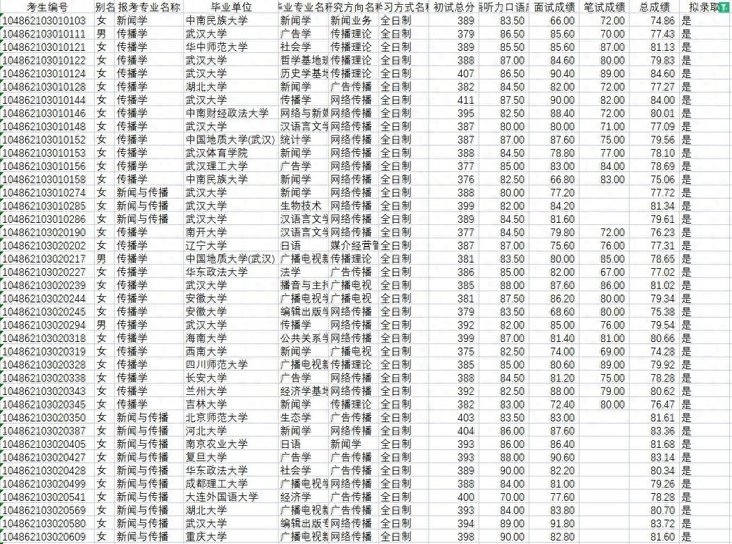 武汉大学新闻与传播专业考研参考书目_新闻与传播学考研学校_武汉大学新闻与传播专业考研分数线