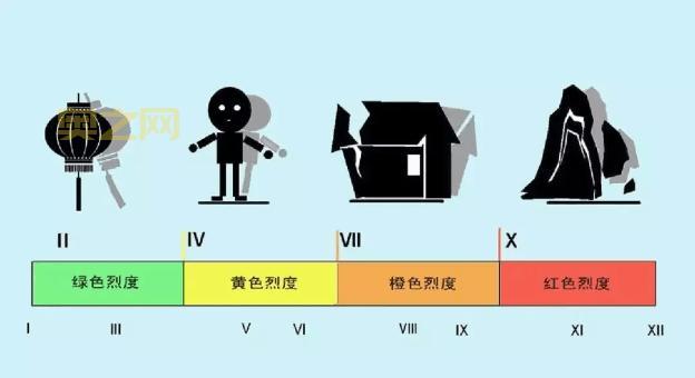地震震级分为几个等级？详解九个震级标准