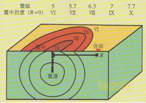 地震震级分为几个等级？详解九个震级标准