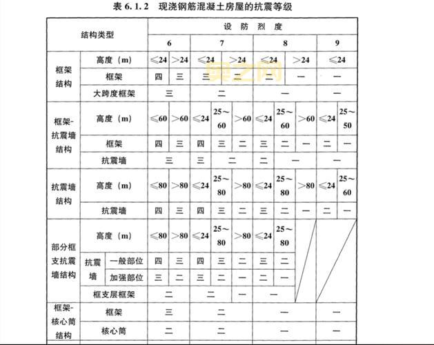 地震震级分为几个等级？详解九个震级标准