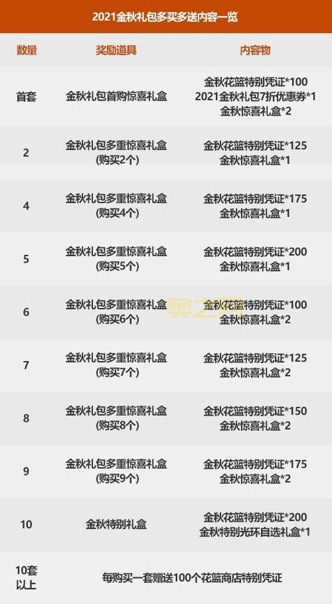 dnf国庆宝珠2021哪个好？全职业最强宝珠搭配方案！