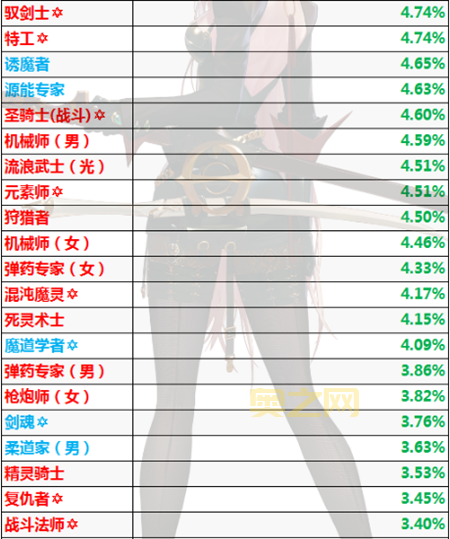 dnf国庆宝珠2021哪个好？全职业最强宝珠搭配方案！