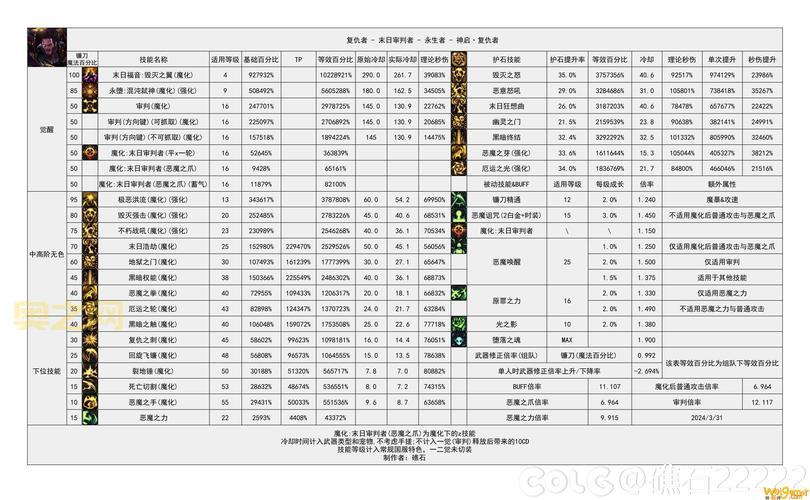 dnf国庆宝珠2021哪个好？全职业最强宝珠搭配方案！