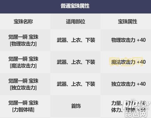 dnf国庆宝珠2021哪个好？全职业最强宝珠搭配方案！