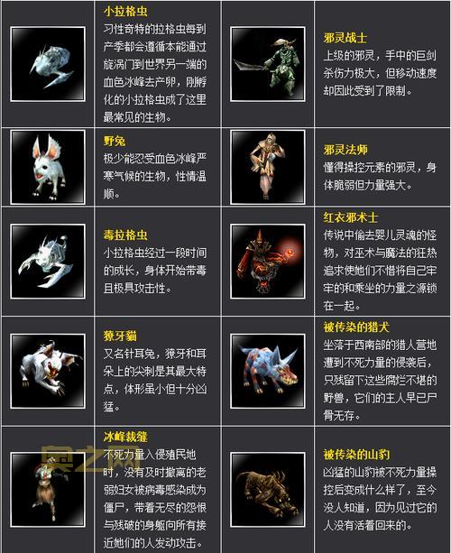 新惊天动地弓箭手技能怎么加点？这份攻略让你少走弯路