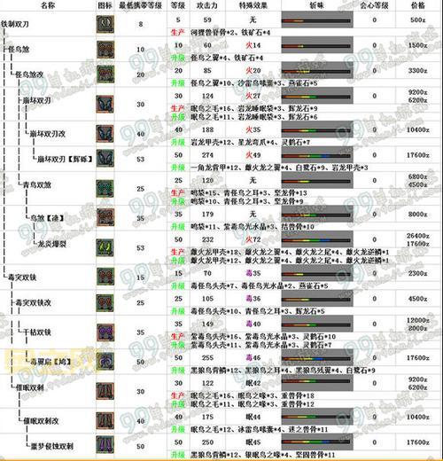 怪物猎人OL配置要求详解：最低与推荐配置对比
