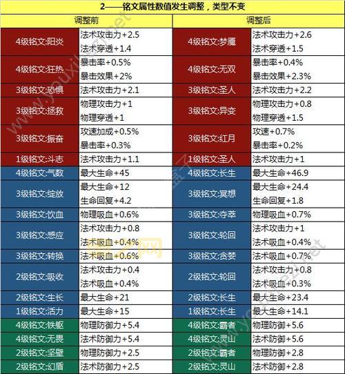 王者荣耀最新更新内容：李信、虞姬调整及8大福利活动