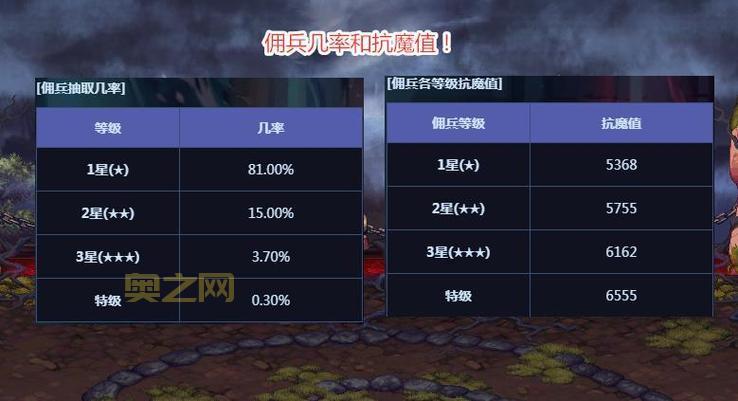 dnf佣兵战斗力怎么提升？新手必看佣兵升级攻略！