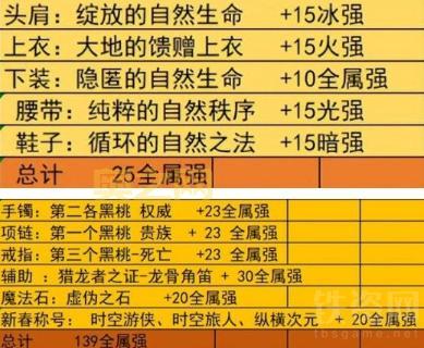DNF魔法封印装备详解：属性加成与稀有装备获取攻略